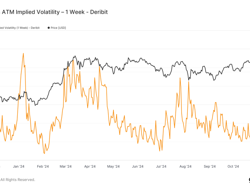 Volatility Expected in Bitcoin Later Today as US Headline Inflation Data Is Expected to Tick Higher