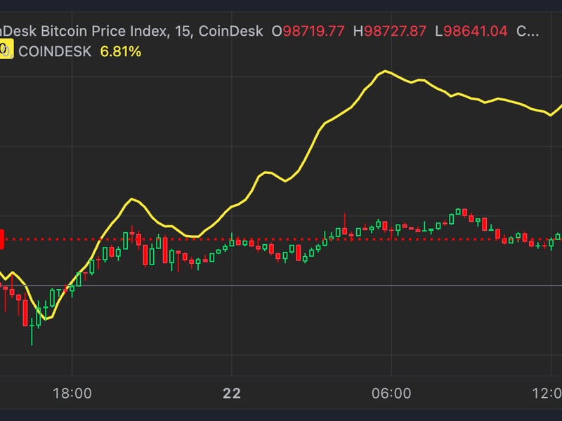 XRP, Cardano (ADA), Solana (SOL) Outperform Bitcoin (BTC) Price as SEC Chair Gary Gensler Sets Exit Date