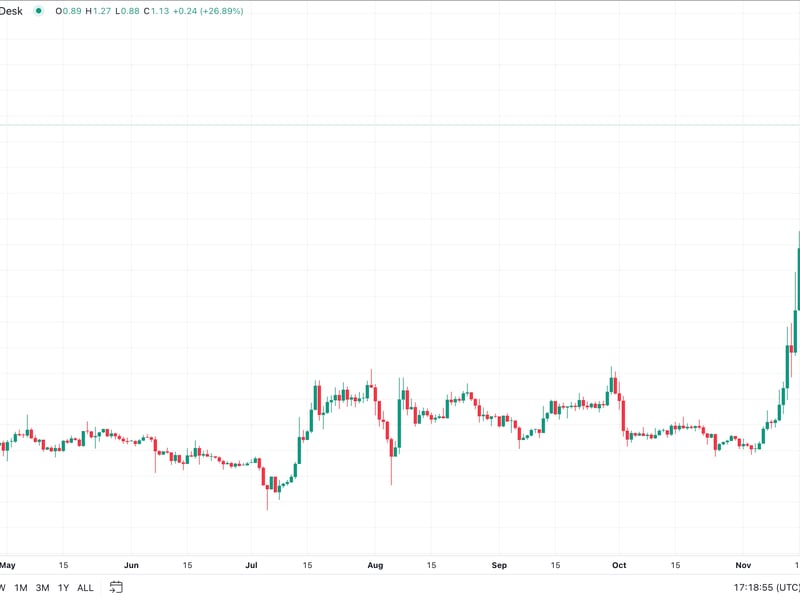 XRP Skyrockets Past $1 as SEC Faces Legal Troubles And Favourable Regulatory Shift Looms