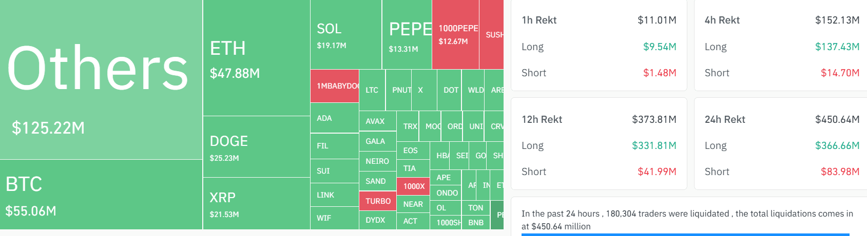 (CoinGecko)
