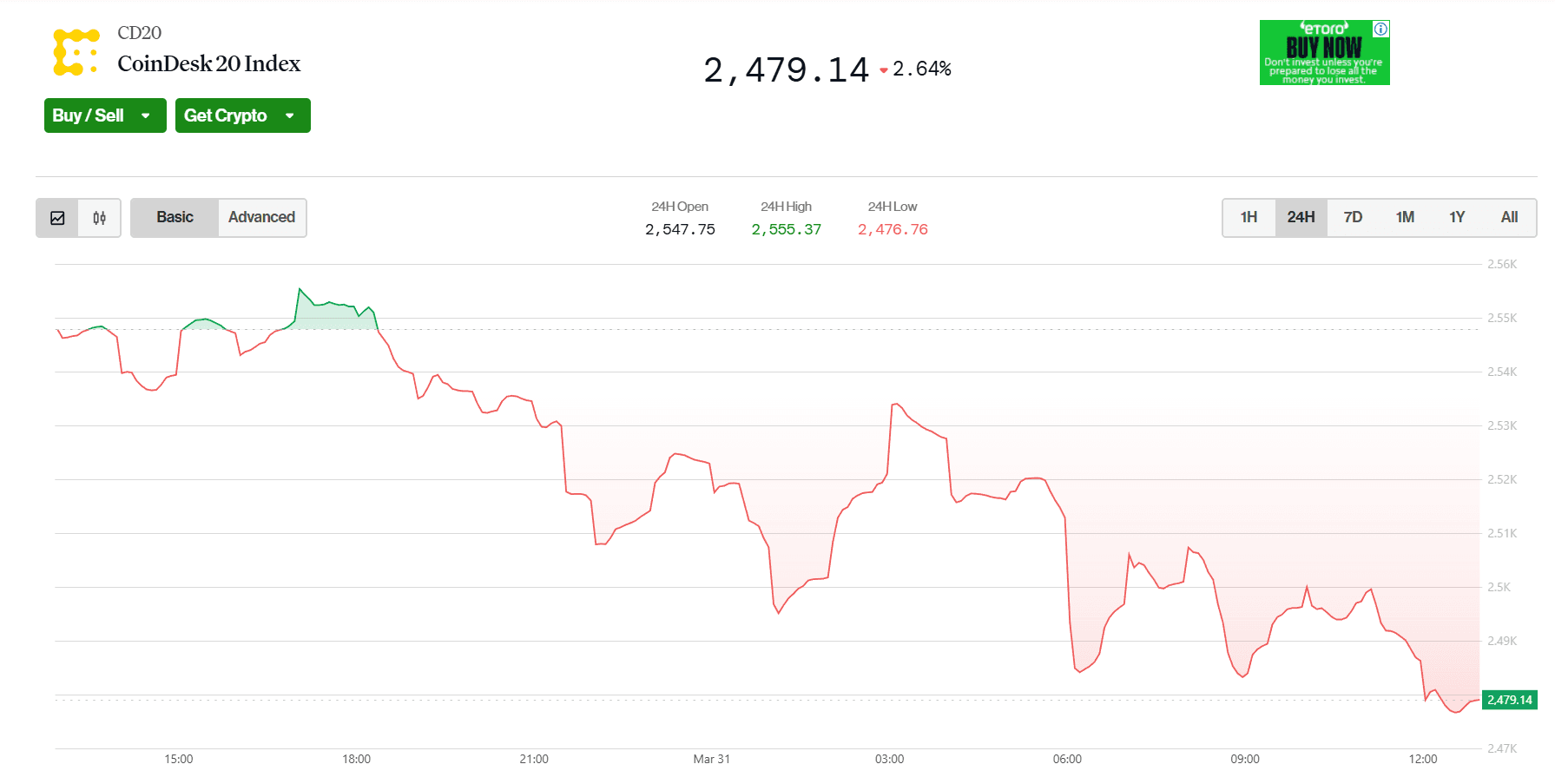 (CoinDesk 20 Index)