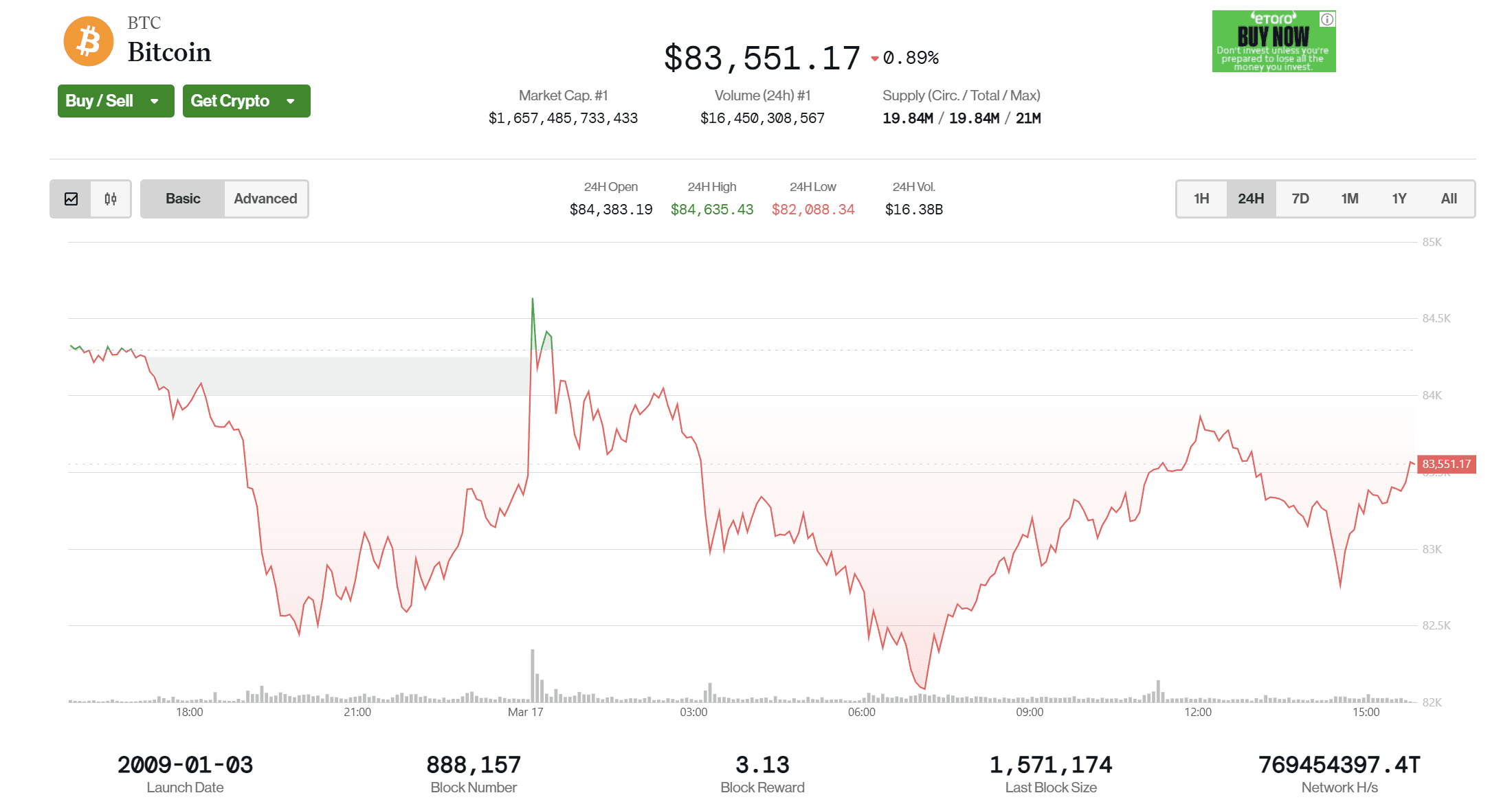 (CoinDesk Indices)