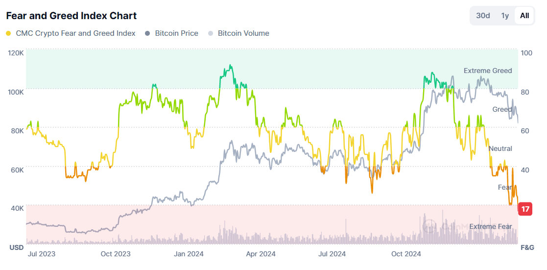 (CoinMarketCap)