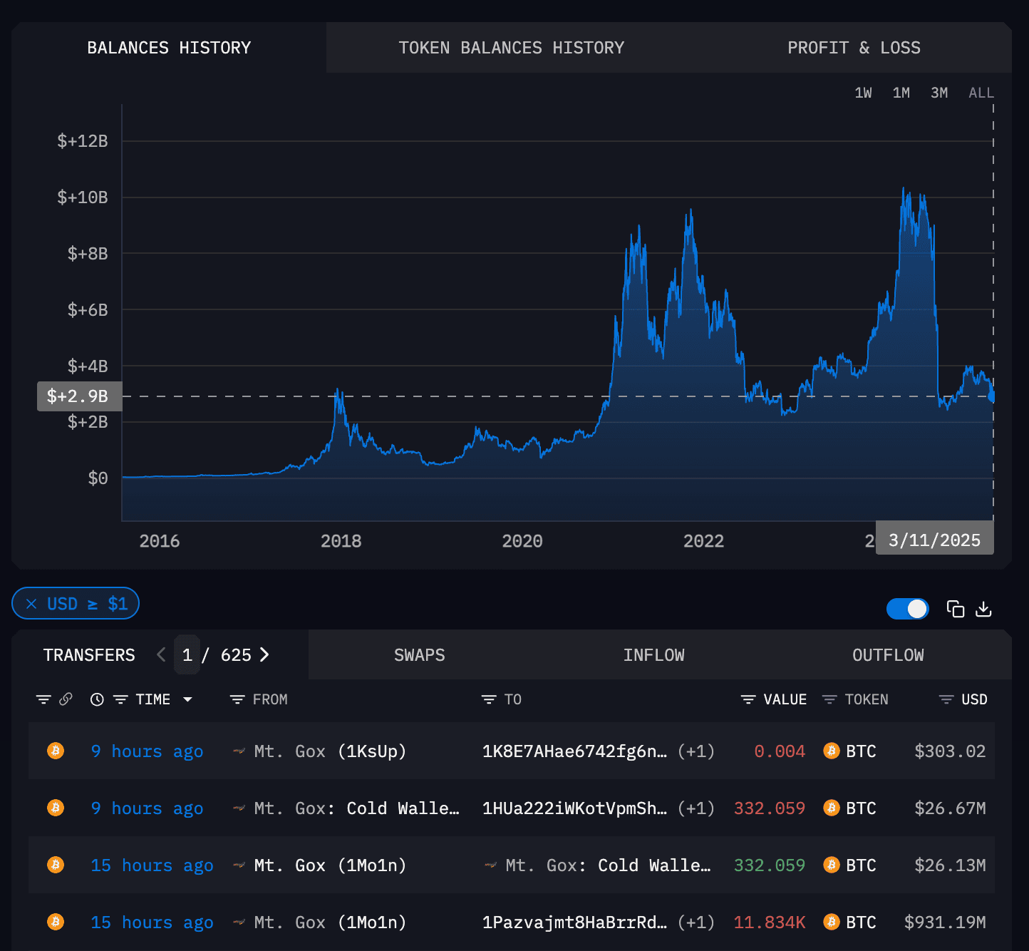 Mt Gox wallets (Arkham Intelligence)