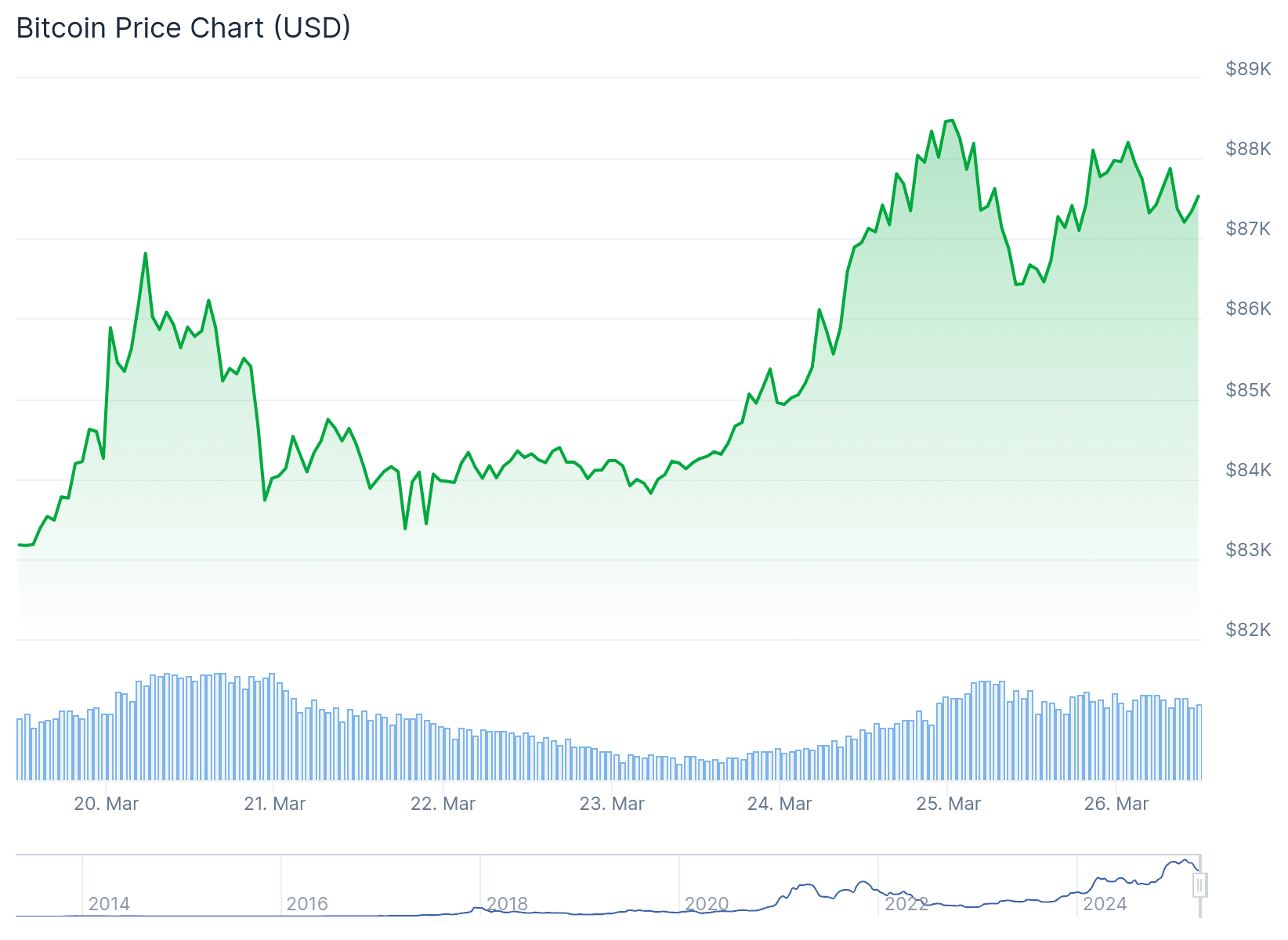 (CoinGecko)