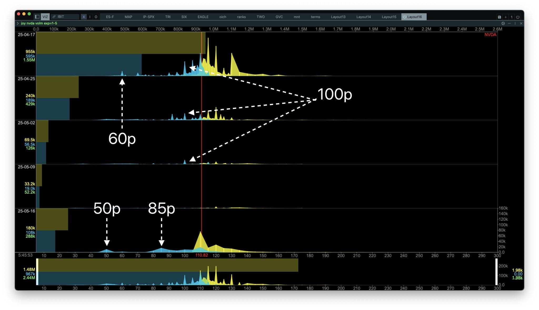 NVDA's options activity on Monday. (Convex Value)