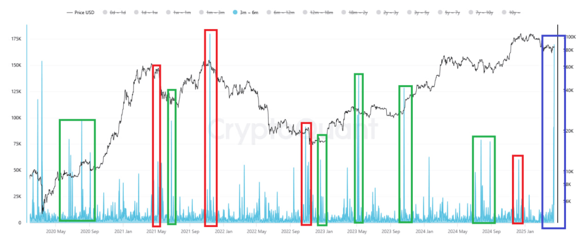 (Source: CryptoQuant)