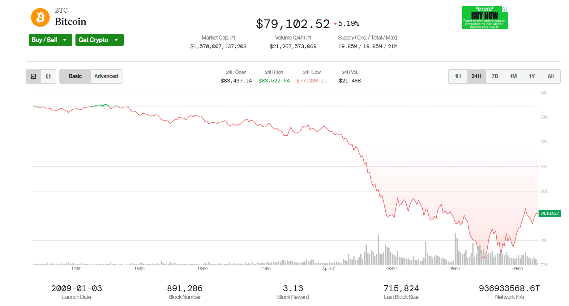 (CoinDesk Indices)