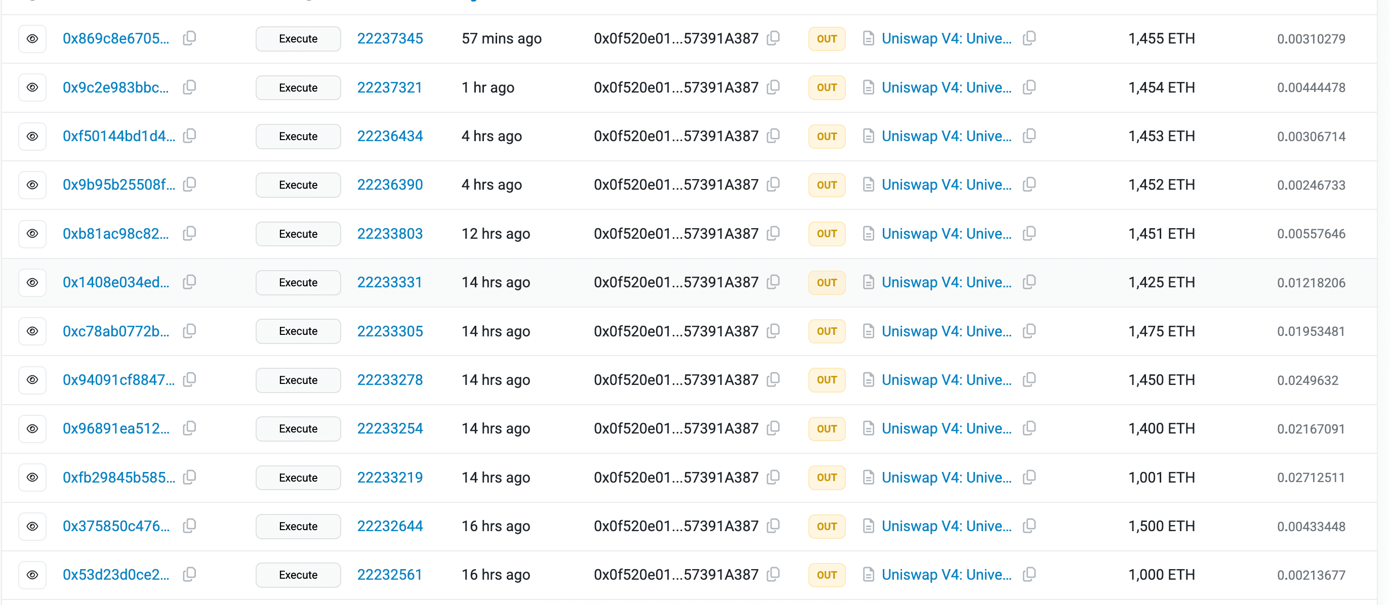 Wallet transactions (Etherscan)