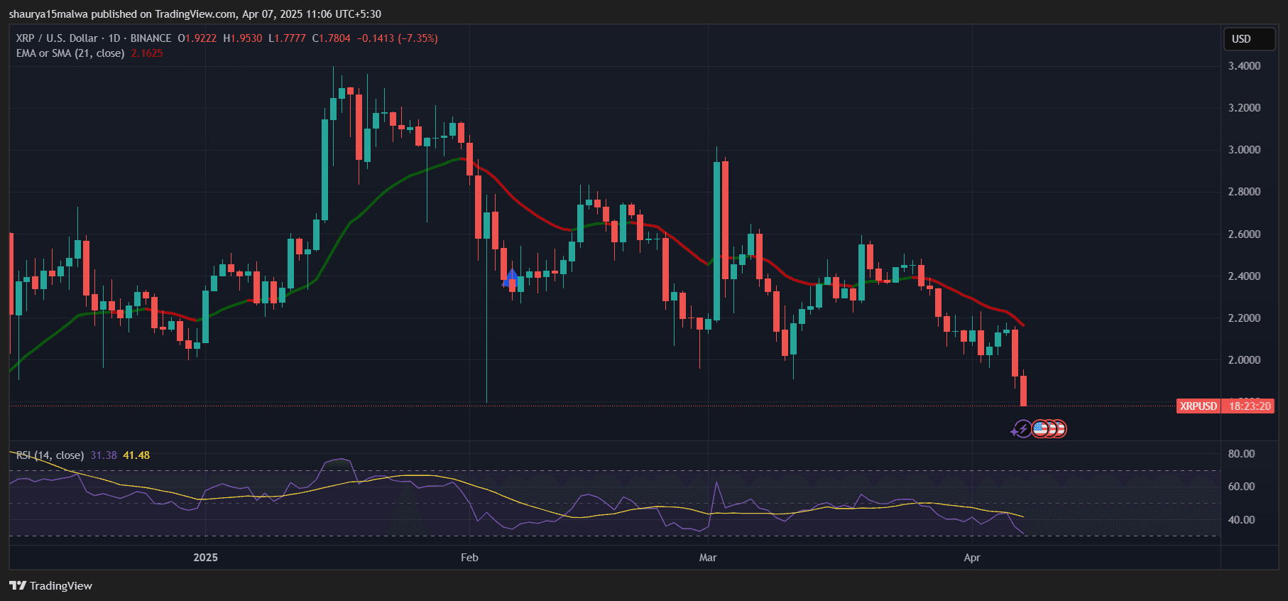 (TradingView)