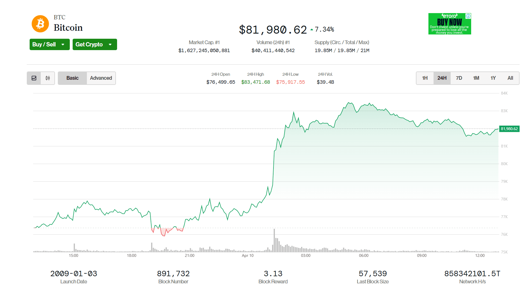 (CoinDesk Indices)