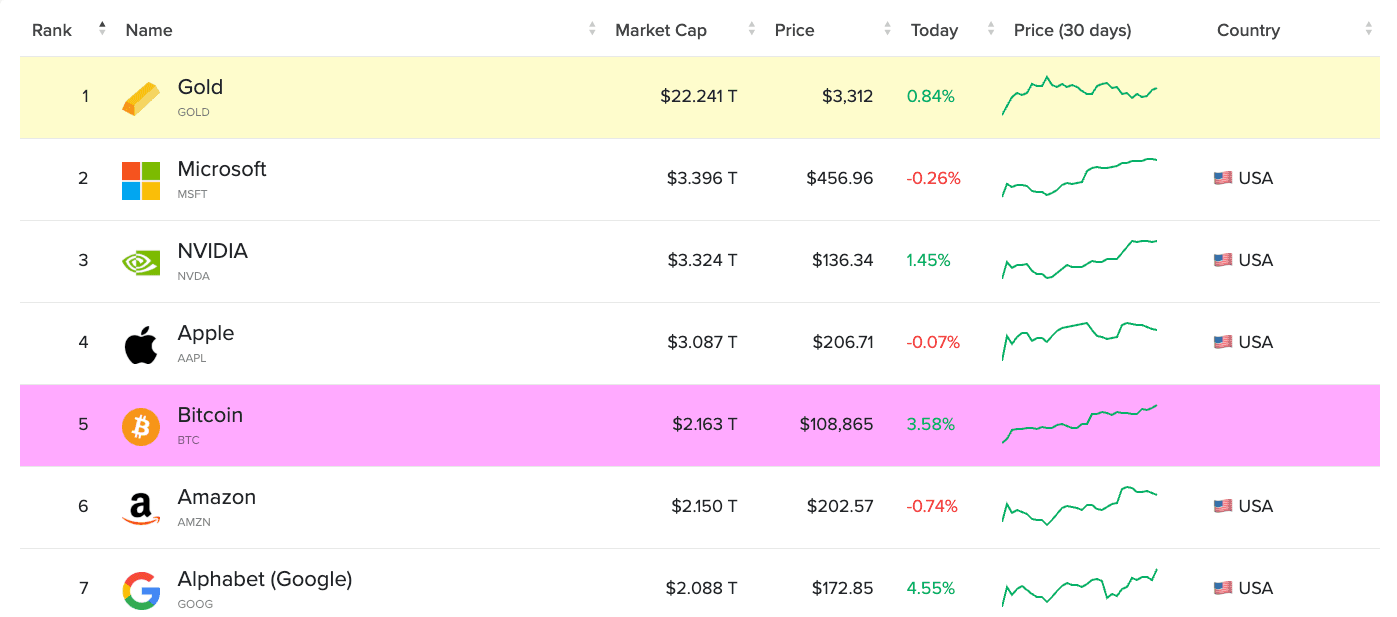 (CompaniesMarketCap)