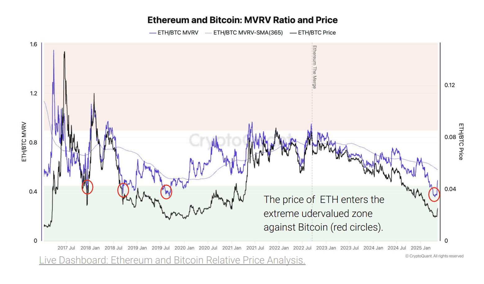(CryptoQuant)