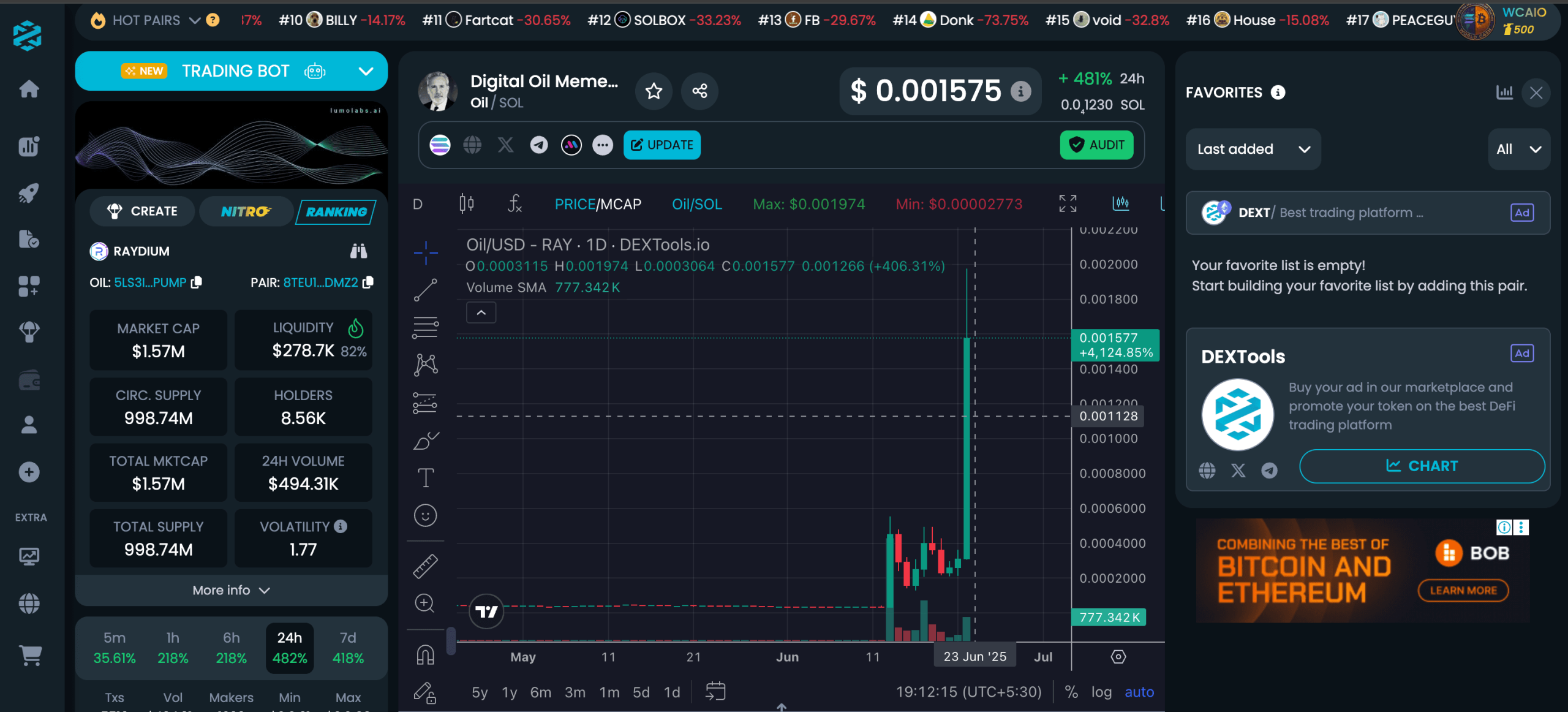 OIL/USD (DEXTools.io)