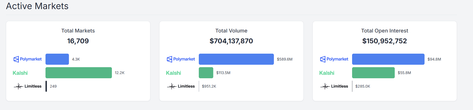 (Polymarket Analytics)