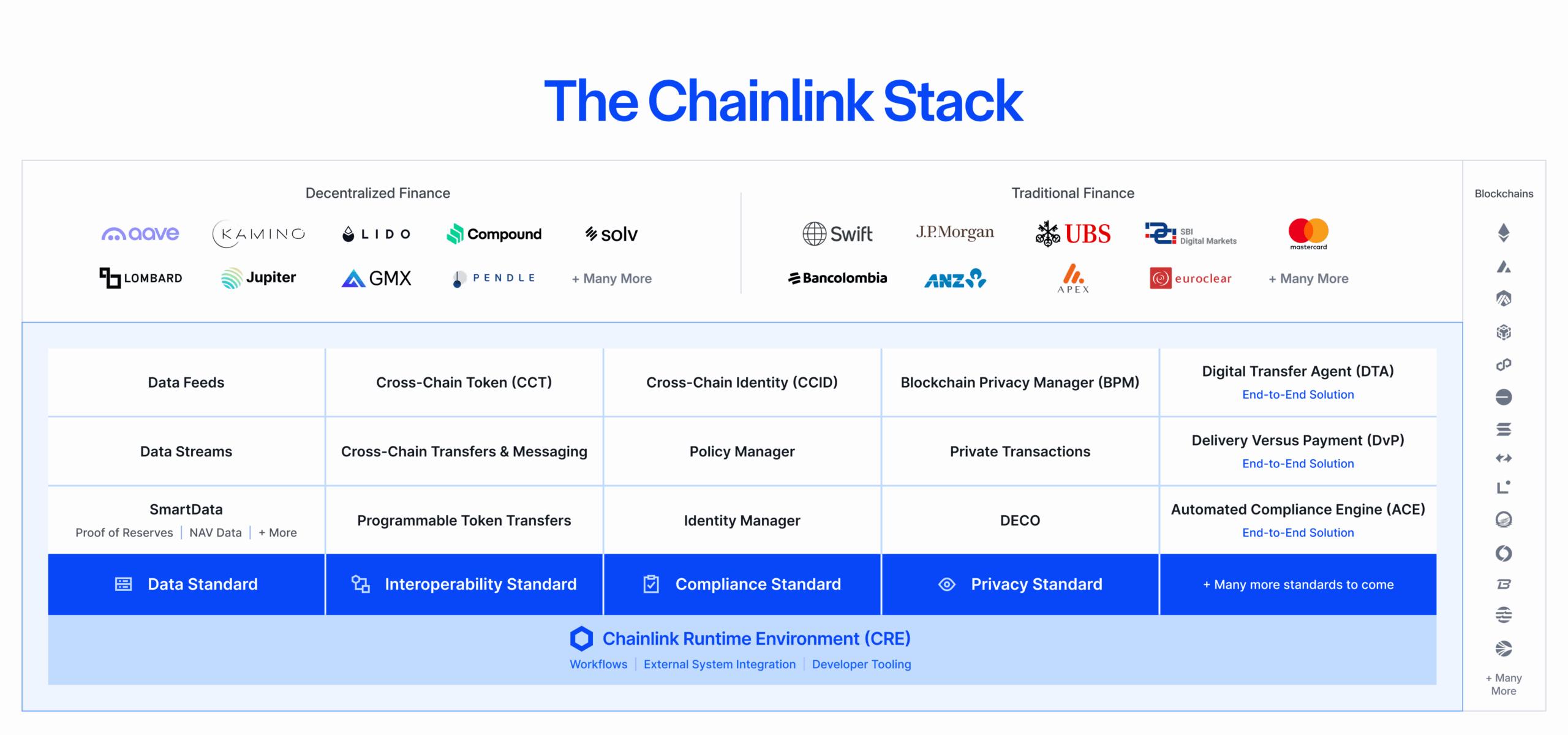 Chainlink's tech stack (ChainLink)